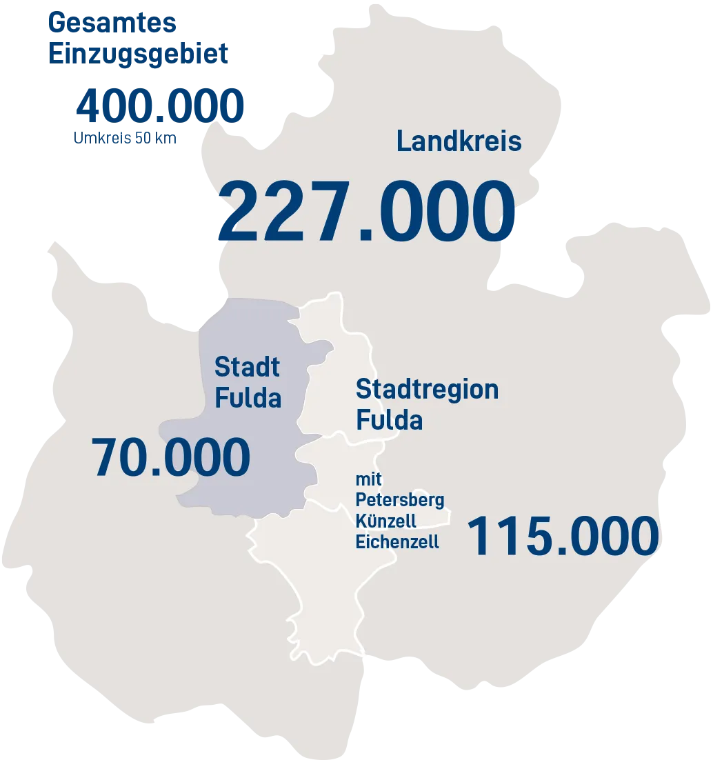 Fulda In Zahlen Region Fulda