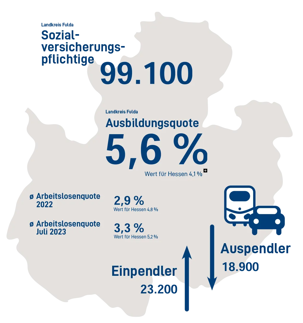 fd-in-zahlen_beschaeftigte