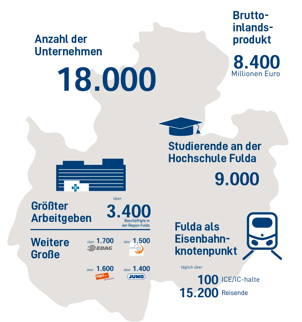 fd-in-zahlen_unternehmen